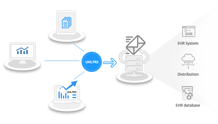 UHL7 Workflow UHL7 Workflow